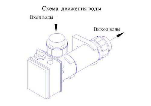 Электронагреватель Pahlen 9кВт, объемом до 30м3, подключение 38мм